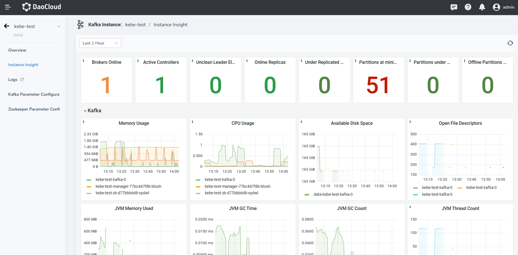 Instance insight